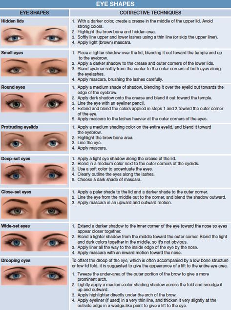 eyebrows Nails Shape Chart, Eye Shape Chart, Nail Shape Chart, Corrective Makeup, Shape Chart, Ideas For Nails, Nails Shape, Girl With Green Eyes, Learn Makeup