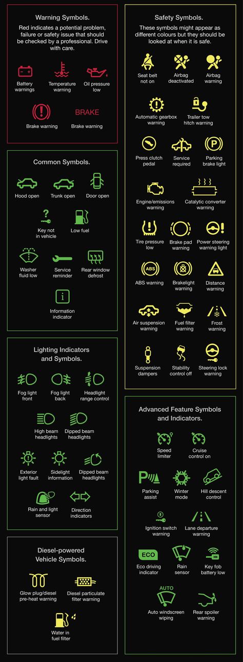 In this content, I will share with you the meanings of Toyota 4runner warning lights and Toyota 4runner dashboard symbols in detail. Road Safety Signs, Car Facts, Safe Schools, Car Icons, Kia Picanto, Symbols And Meanings, Tire Pressure Monitoring System, Nissan Qashqai, Car Dashboard