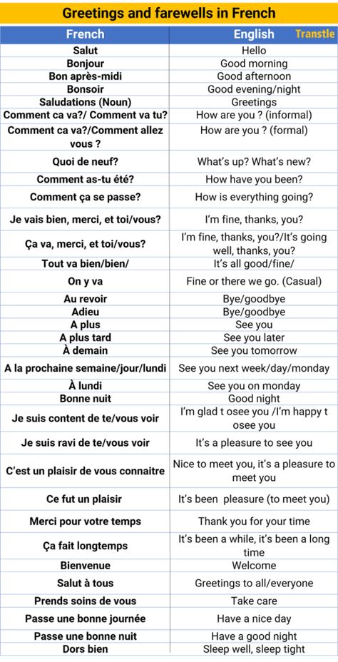 French Greetings, Farewells & More: Full List, Examples, Exercises French Conversation Phrases, English To French Words, French Introductions, Greetings In French, Common French Phrases, French To English, French Words With Meaning, French Study, Advanced French