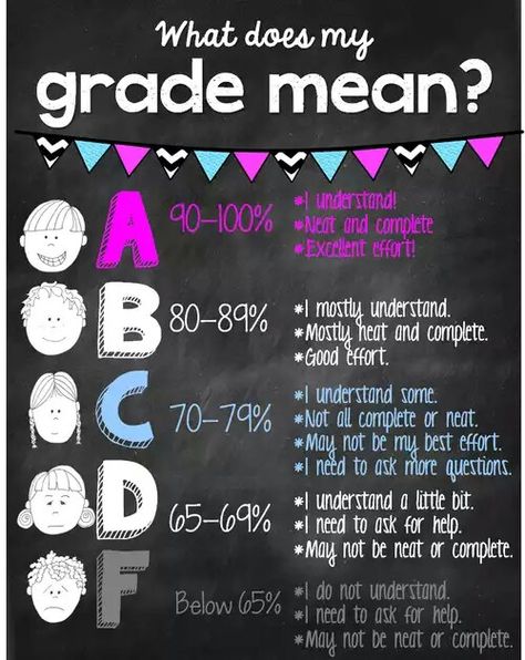 What does your grade mean What Does My Grade Mean, What Should A 3rd Grader Know, What Does My Grade Mean Anchor Chart, Shades Of Meaning 3rd Grade, Are You Smarter Than A Fifth Grader Game, When You Enter This Classroom Door, Chart School, Door Decorations Classroom, Teacher Tips