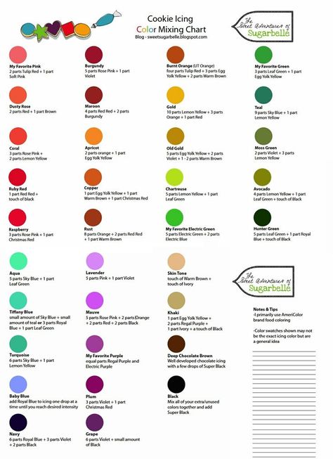 Icing Color Mixing Chart, How To Color Royal Icing, Frosting Color Guide, Icing Color Chart, Food Coloring Mixing Chart, Food Coloring Chart, Baking Chart, Wilton Icing, Types Of Frosting