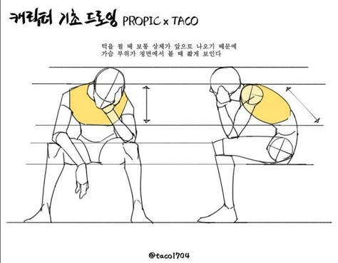 when resting the head against an arm, the torso looks shorter from the front view because the chest is leaning forwards. Taco Anatomy, Taco Drawing, Anatomy Tutorial, Body Drawing Tutorial, Anatomy Sketches, Body Reference Drawing, Anatomy Poses, Poses References, Anatomy Drawing