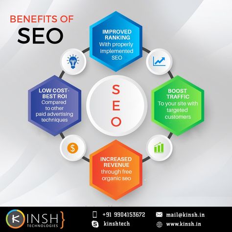 Advertising Techniques, Seo Services Company, Seo Packages, Local Seo Services, Best Seo Company, Seo Agency, Seo Optimization, Seo Expert, Local Seo