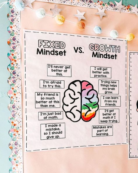 Edutopia on Instagram: “From @lovegrowslearning : ⭐️Anchor Chart Idea⭐️ I love using this anchor chart to help students understand the difference between fixed…” Growth Mindset Anchor Chart, What Is Growth Mindset, Growth Mindset Statements, Growth Mindset For Kids, Growth Mindset Classroom, Music And The Brain, Mindset Activities, Growth Mindset Activities, Social Emotional Learning Activities