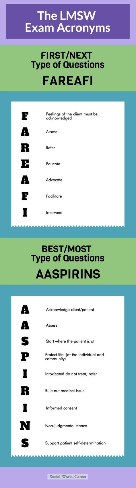 The Two Secret LMSW Exam Acronyms < these help social workers succeed in their social work LMSW licensing exam by prioritizing their interventions and/or work with clients. Lcsw Study Guide, Lcsw Exam Prep, Lmsw Exam, Social Work License, Aswb Exam, Lcsw Exam, Social Work Exam, Social Work Practice, Clinical Social Work