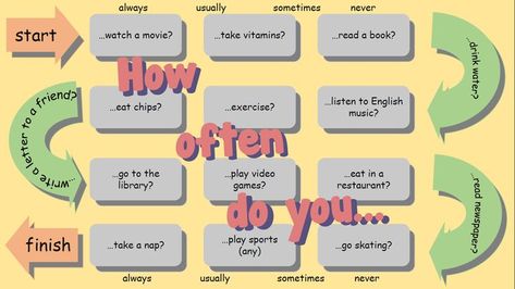 A board game to play to enjoy learning adverb of frequency. Adverb Of Frequency, Adverbs Game, Game To Play, Esl Activities, English Language Teaching, English Activities, Language Teaching, Playing Video Games, Take A Nap