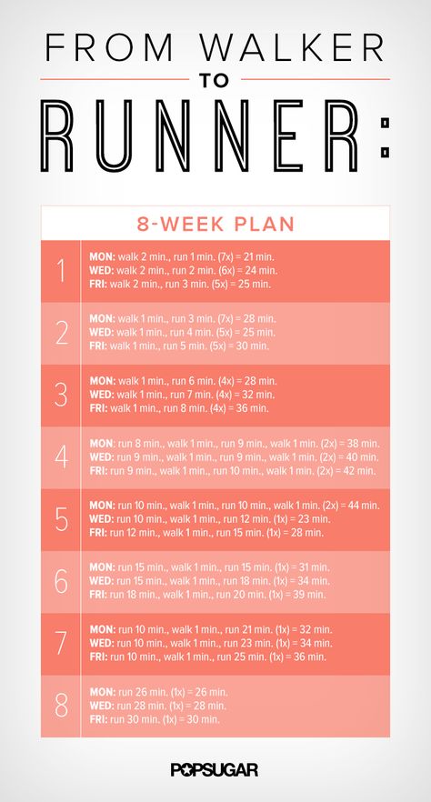 Walker To Runner, Motivasi Diet, Running Plan, Workout Posters, Trening Fitness, Popsugar Fitness, Fitness Photos, Fitness Routines, At Home Workout Plan