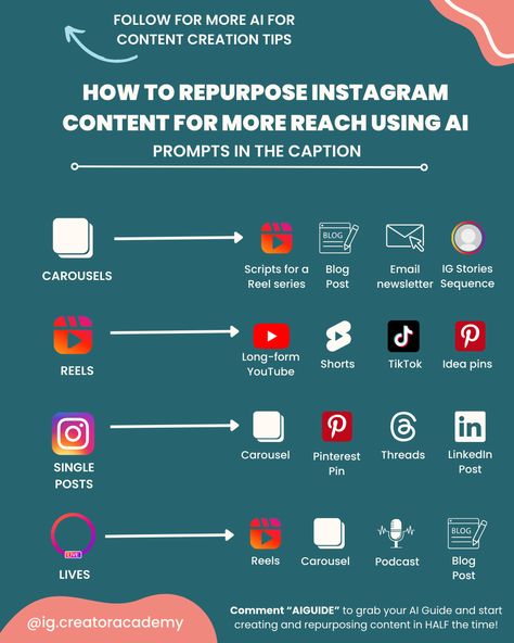 When it comes to repurposing, the sky is the limit 🚀 This is your cheat sheet to repurpose Instagram content and save time. Find the ChatGPT prompts in the caption on the IG post through the link. Posting Ideas, Short Sentences, Repurposing Content, Youtube Content, Video Script, The Sky Is The Limit, You Cheated, Sky Is The Limit, Instagram Content