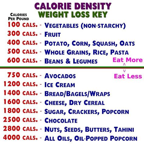 Calorie Density Chart, Starch Solution Recipes, Calorie Density, Calorie Dense Foods, Starch Solution, Wfpb Recipes, Plant Based Lifestyle, Plant Based Eating, Healthy Vegetables