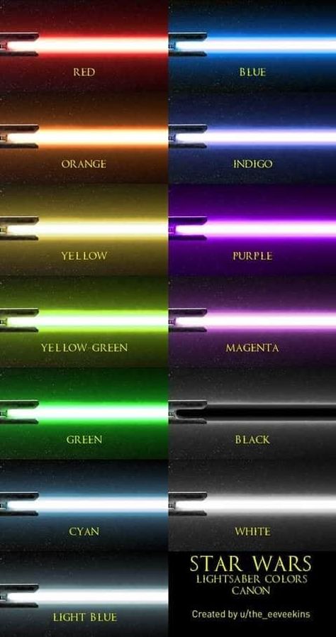 Star Wars Trivia, Lightsaber Colors, Magical Stuff, Star Wars Lightsaber, Lightsaber Design, Star Wars Meme, Star Wars Light, Sabre Laser, Star Wars Background