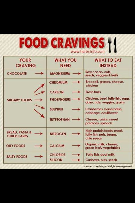 Food Cravings explained! What your body REALLY needs when you're craving, sweets, salty,  fried foods & even chocolate. Mineral Deficiency, Healthy Holistic Living, Food Chart, Lemon Diet, Salty Foods, Organic Milk, Sugary Food, Fatty Fish, Salty Snacks