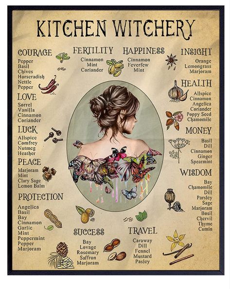 Wiccan Halloween, Kitchen Witches, Green Witch Aesthetic, Magical Spells, Magic Room, Witch Coven, Wiccan Decor, Unique Wall Art Decor, Magic Crafts