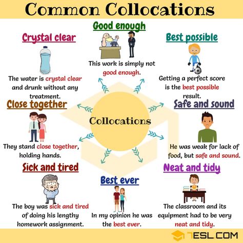 Useful Adjective Collocations with Adverb, Noun & Adjective 1 English Prepositions, English Collocations, Advanced English Vocabulary, Nouns And Adjectives, Improve English, English Fun, English Writing Skills, English Tips, English Idioms