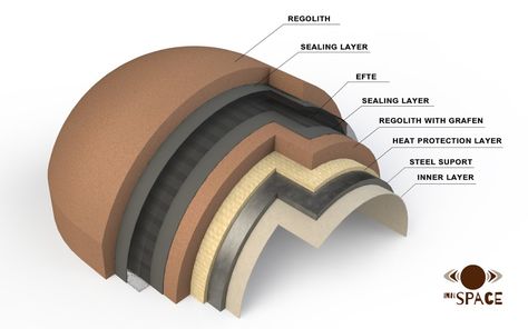 Cover layers for underground passages between Mars colony buildings by InnSpace team for Mars Colony Prize contest Mars Habitat Design, Mars Architecture Concept, Mars Architecture, Space Colony Concept, Mars Model, Ecology Projects, Mars Colony, Space Colony, Architecture Drawing Sketchbooks