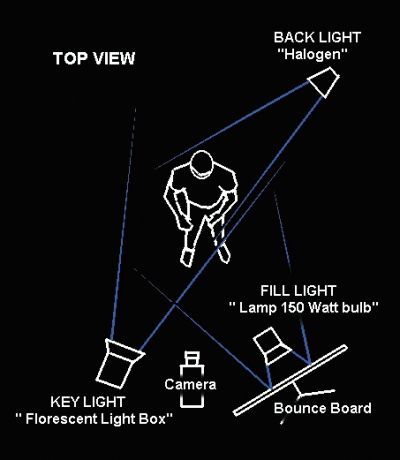 Studio Light Setup, Router Guide, Filmmaking Ideas, Cinematography Lighting, Gaming Router, Film Tips, Filmmaking Inspiration, Photography Lighting Setup, Light Setup