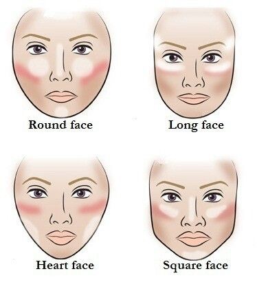 Shading How To Apply Blusher, Overnight Beauty Hacks, Blusher Makeup, Eyeliner Designs, Beauty Hacks Lips, Square Face, How To Apply Eyeliner, Heart Face, Makeup Tutorial For Beginners