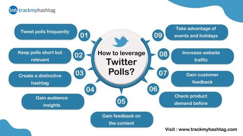 How to Leverage Twitter Polls? ✅Twitter polls makes it easier for brands to engage and understand consumers and helps to gain valuable customer feedback and improve customer support. 👉 Read in detail. Twitter Polls, Customer Feedback, Best Practices, How To Use, Twitter