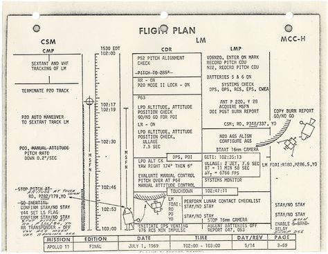 Apollo 11 Flight Plan (1969) | Student Handouts Flight Plan, Apollo Space Program, Apollo 11 Moon Landing, Apollo 11 Mission, Nasa Photos, Nasa Apollo, Mission Control, Time Line, Apollo Missions