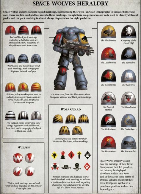 Warhammer Lore, Warhammer Marine, Warhammer 40k Space Wolves, Space Marine Art, Wolf Colors, Warhammer Paint, Wolf Painting, Marine Colors, Warhammer 40k Art