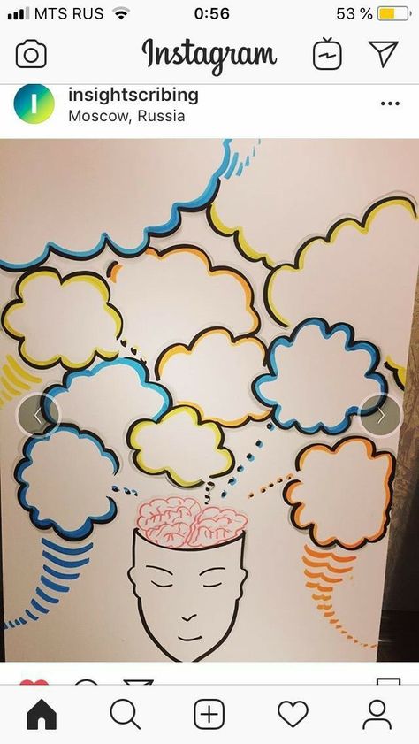 Cloud Mind Map, Mind Maping Kreatif, Creative Mind Map Art, Creative Mind Map Ideas, Mindmap Ideas Creative Art, Mindmap Ideas Mind Maps, Mind Map Design Creativity, Mind Map Design Ideas, Creative Mind Map Design