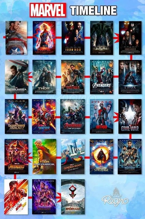 Marvel Timeline, Marvel Movies List, Marvel Heroes Names, Marvel Movies In Order, Movie Hacks, Marvel Background, Marvel Cartoons, Marvel Superheroes Art, Superhero Names