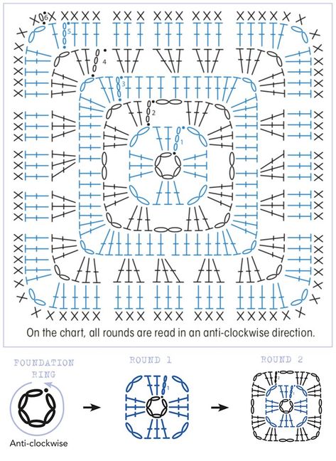 Free Crochet Square, Beginning Crochet, Crazy Quilts Patterns, Crochet Stitches Chart, Crochet Charts, Granny Square Pattern, Knitting Patterns Free Sweater, Graph Crochet, Crochet Stitches Diagram