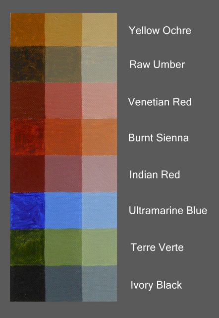 Old Master Palette. With lots of warm earth tones and contrast this palette really has that old master feel to it. I could see Titian or Rembrandt using this palette. A good resource for the history of paints used by artists is Pigment Jim Serrett Studio: Exploring Color Palettes Color Theory Painting, Color Mixing Chart, History Painting, Color Harmony, Color Studies, Old Master, Painting Process, Rembrandt, Color Wheel