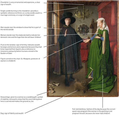 3.127a Jan van Eyck, "The Arnolfini Portrait", 1434. Oil on panel, 32⅜ × 23⅝”. (Dutch) Arnolfini Portrait Jan Van Eyck, Arnolfini Portrait, Van Eyck, Jan Van Eyck, Famous Art, Western Art, Mini Art, Art History, Art Museum