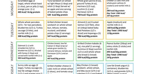 Weekly Meal Plan for the Elderly.pdf - Google Drive Elderly Meal Plan, Interesting Health Facts, Senior Meals, Wound Care Nursing, 5 Day Meal Plan, Long Term Care Facilities, Meal Schedule, Elderly Caregiver, Daily Meal Planner