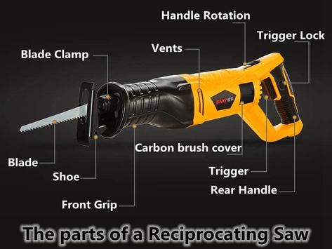 What are and How to use a Reciprocating Saw Like a Pro Reciprocating Saws, Reciprocating Saw, Carbon Brushes, Saws, Drywall, Interior Decoration, Like A Pro, Being Used, How To Use