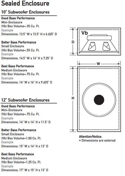 Dual subwoofer Box enclosure design diy how to building subwoofer box projects loudspeaker plans Car Speaker Box Design Diy, Speaker Box Design Loudspeaker, Diy Subwoofer Box Design, 12 Subwoofer Box, 12 Inch Subwoofer Box, Car Speaker Box, Diy Subwoofer Box, Custom Subwoofer Box, Subwoofer Wiring