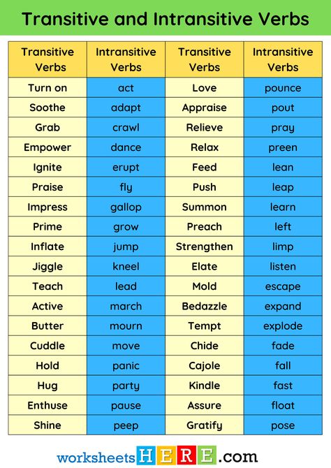 Transitive and Intransitive Verbs List in English PDF Worksheet For Students - WorksheetsHere.com Transitive And Intransitive Verbs, Intransitive Verbs, Intransitive Verb, Transitive Verb, Verbs Activities, English Expressions, Verbs List, Vocabulary, Acting