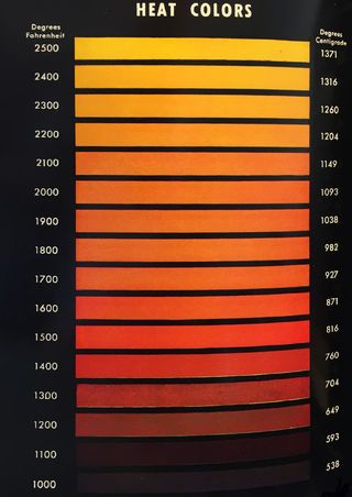 Diy Forge, Forging Tools, Temperature Chart, Welding Crafts, Knife Making Tools, Blacksmith Forge, Black Smithing, Blacksmith Tools, Blacksmith Projects