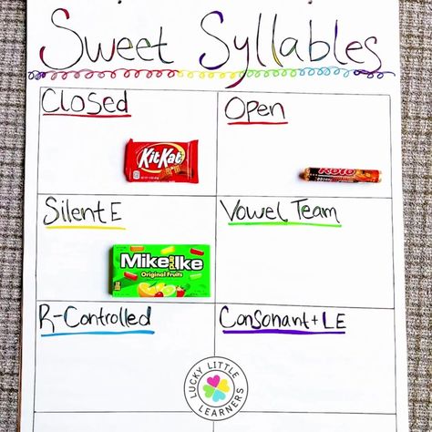 1.5K reactions · 650 shares | How to Introduce the 6 Syllable Types 🍭🍬 | Needing help with teaching the 6 syllable types? Try using candy bars! 🤩🙌🏼 | By Lucky Little Learners | Facebook Syllabication Rules Anchor Charts, Syllable Types Anchor Chart, 6 Syllable Types, Syllable Rules, Teaching Syllables, Syllable Division, Teaching 2nd Grade, Syllable Types, Middle School Literacy