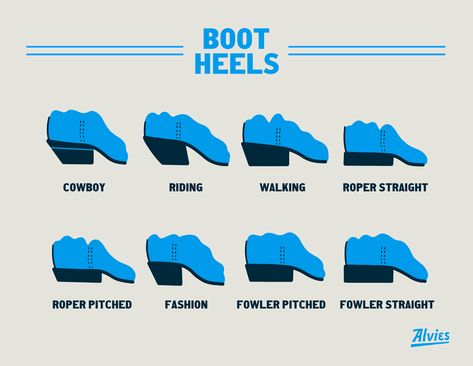 Cowboy boot heel illustrations Types Of Cowboy Boots, Cowboy Heels, Heel Styles, Cowboy Stuff, Boot Heels, Dan Post Boots, Hat Styles, Dan Post, Tshirt Design Men