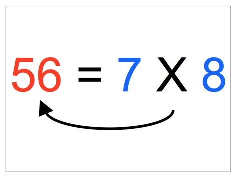 FREE MATH LESSON - “How to Teach 7 X 8 = 56 So All Students Can Succeed” - Go to The Best of Teacher Entrepreneurs for this and hundreds of free lessons. 2nd - 9th Grade #FreeLesson #Math http://www.thebestofteacherentrepreneurs.net/2011/05/free-math-product-how-to-teach-7-x-8-56.html Teaching Freebies, I Love Math, Fun Classroom Activities, Math Multiplication, Freebie Friday, Classroom Freebies, 9th Grade, Love Math, Third Grade Math