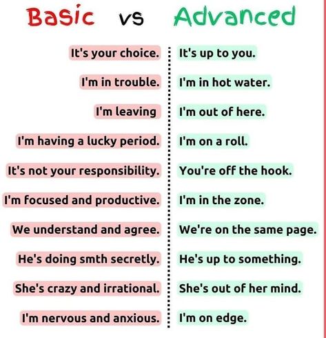 Basic English vs Advanced English Basic English Sentences, Beautiful Words In English, Better English, New Vocabulary Words, English Phrases Idioms, Basic English, English Learning Spoken, Advanced English, Interesting English Words