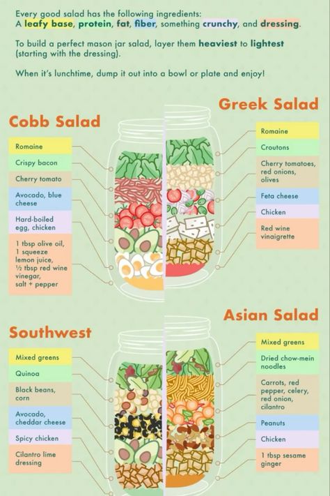 Want fresh, delicious salads all week without the hassle? 🥬🥒 Learn how to layer your ingredients for the ultimate mason jar salad! Just shake & serve for a quick, healthy meal anytime. Save this for easy meal prep inspiration and tag a friend who needs this! 🌟 #SaladInAJar #MealPrep #HealthyEating #easylunchboxes Red Wine Chicken, Salad Prep, Jar Salad, Red Wine Vinaigrette, Easy Lunch Boxes, Chow Mein Noodles, Mason Jar Salad, Asian Salad, Salad In A Jar