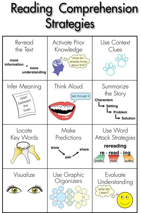 You can pin up and review this "Reading Comprehension Strategies" as students make their way through reading lessons. Reading Comprehension Strategies Posters, Comprehension Strategy Posters, Reading Comprehension Strategies, 3rd Grade Reading, Comprehension Strategies, Reading Instruction, E Mc2, Teaching Literacy, Reading Intervention