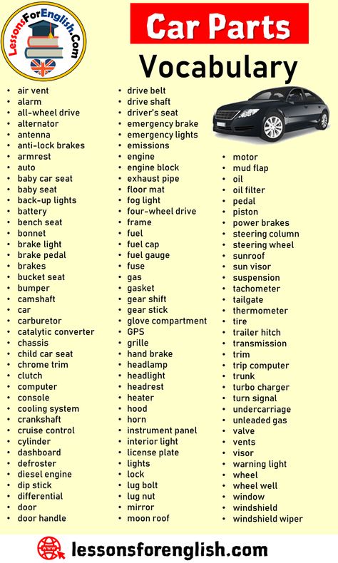 English Words, Car Parts Vocabulary air vent alarm all-wheel drive alternator antenna anti-lock brakes armrest auto baby car seat baby seat back-up lights battery bench seat bonnet brake light brake pedal brakes bucket seat bumper camshaft car carburetor catalytic converter chassis child car seat chrome trim clutch computer console cooling system crankshaft cruise control cylinder dashboard defroster diesel engine dip stick differential door door handle drive belt drive shaft driver’s seat ... Parts Of Car Vocabulary, Basic Car Knowledge, Parts Of An Engine, Information About Cars, Car Knowledge Tips, Car Driving Lessons, Car Basics, Car Vocabulary, Parts Of Car