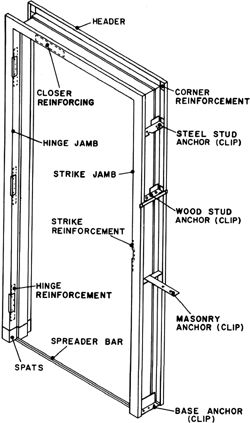 Doorframe | Article about doorframe by The Free Dictionary Steel Door Frames, Door Frame Design, Steel Door Detail, Steel Door Frame, Markers Drawing Architecture, Details Drawing, Steel Frame Doors, Door Plan, Big Doors