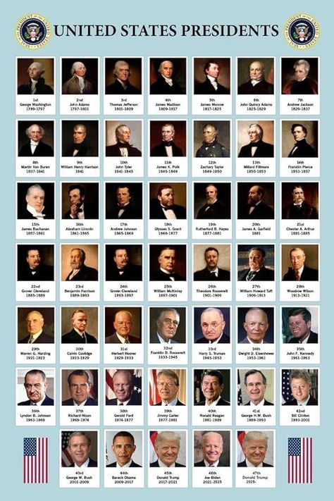 Amazon.com: US Presidents Poster For Classroom Updated 2025 Edition Presidential United States History Cool Wall Art Print Poster 16x24 : Office Products Chester A Arthur, James K Polk, List Of Presidents, Poster For Classroom, William Henry Harrison, Attractive Images, John Tyler, James Monroe, Tyler James