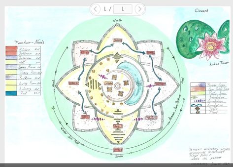 Floating house diagram Concept lotus flower Spiritual Architecture Concept, Lotus Architecture Concept, Lotus Flower Architecture Concept, Flower Concept Architecture, Lotus Architecture, Lotus Building, Lotus Concept, Flower Architecture, Architecture Replica