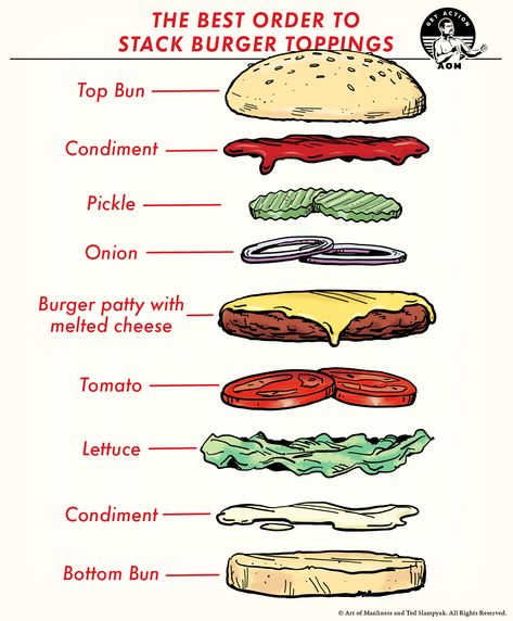 The Best Order to Stack Your Burger Toppings | The Art of Manliness Hamburger Toppings, Burger Order, Burger Party, Onion Burger, Meat Sandwich, Burger Toppings, Homemade Burgers, Gourmet Burgers, Hamburger Recipes