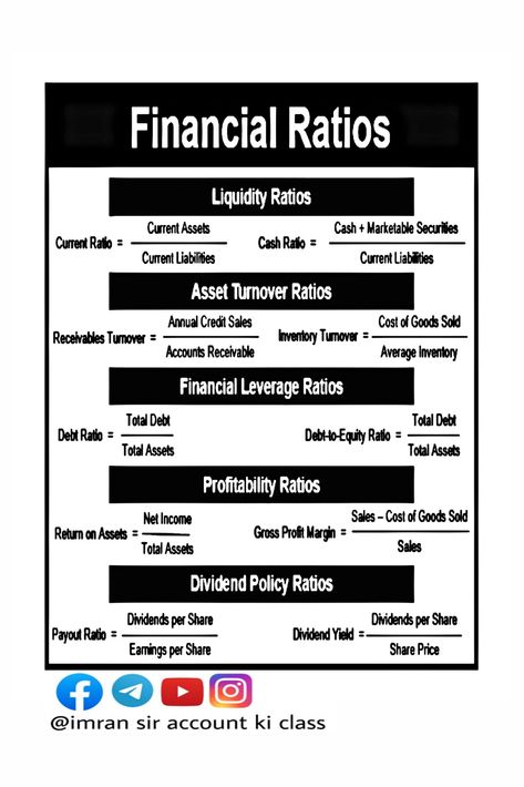 Accounting Notes, Business Plan Infographic, Cooperative Learning Strategies, Learn Accounting, Accounting Education, Financial Literacy Lessons, Financial Statement Analysis, Business Development Strategy, Accounting Basics