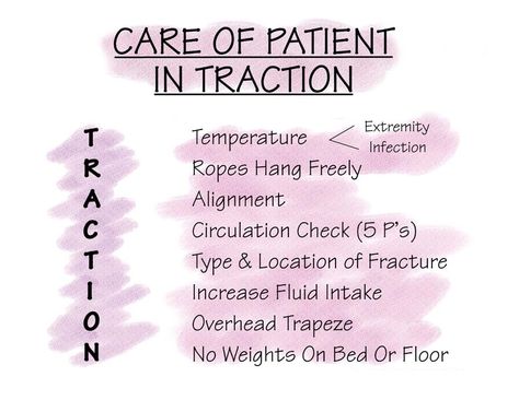 Nursing Mnemonics: Care of Client in Traction Fractures Nursing, Musculoskeletal Nursing, Nurse Photography, Ortho Nurse, Orthopedic Nursing, Lpn Schools, Nursing Life, Nursing Study Guide, Nclex Study