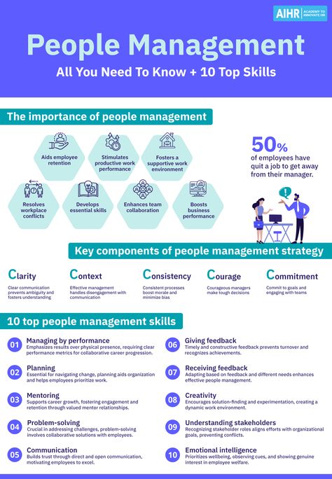 Did you know that half of all employees have left a job due to their manager? Or that 69% of managers confess to feeling uneasy when providing feedback to their employees? Click on our link to explore the essentials of people management, learn why it matters, and discover various challenges plus top skills for effective people management.  #HR #HumanResources #PeopleManagement #EmployeeRetention #WorkplaceSatisfaction Good Management Skills, Business Management Skills, Manager Skills Management Tips, How To Manage Employees, What Makes A Good Manager, Manage Up, Managing A Team, People Management Skills, How To Manage People