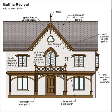 Gothic Revival Gothic Revival House Interior, Gothic Porch, Gothic Revival House Plans, Entrance Pillars, Cobblestone House, Gothic House Plans, Gothic Revival Interior, Gothic Exterior, Gothic Revival Cottage