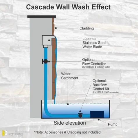 Outdoor Wall Fountains, Water Wall Fountain, Water Fountain Design, Kolam Air, Kolam Koi, Diy Water Feature, Water Feature Wall, Backyard Design Layout, Outdoor Water Features