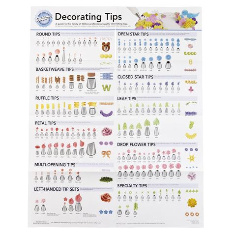 AmazonSmile: Wilton 909-192 Decorating Tip Poster: Wilton Decorate Smart Ultimate Rolling Tool Caddy: Kitchen & Dining Wilton Decorating Tips, Wilton Tips, Baking Secrets, Icing Nozzles, Cake Piping, Wilton Cake Decorating, Frosting Tips, Bakery Supplies, Icing Tips